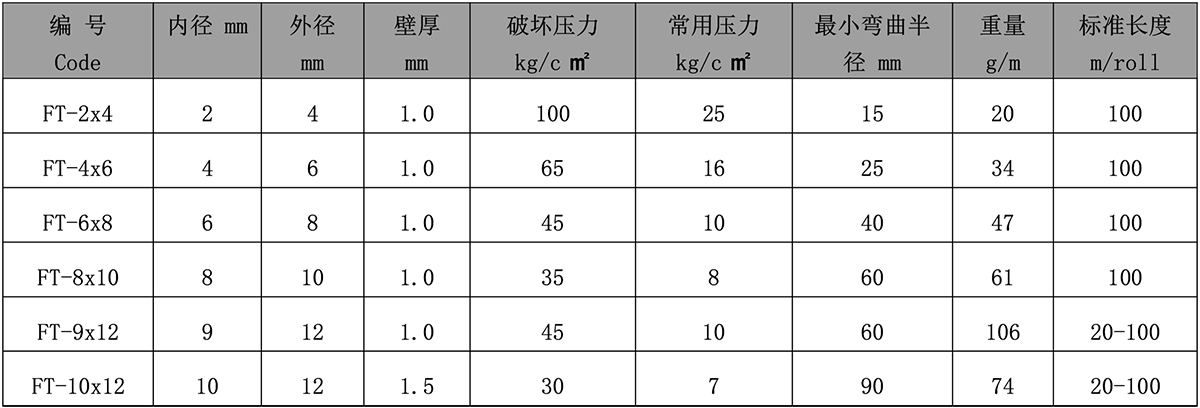 絕緣套管