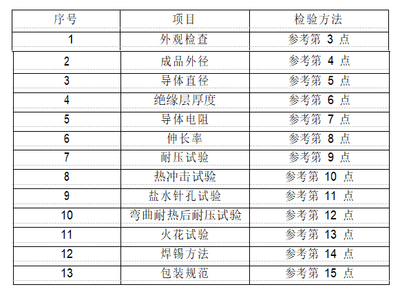 絕緣套管